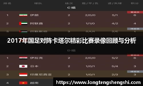 2017年国足对阵卡塔尔精彩比赛录像回顾与分析